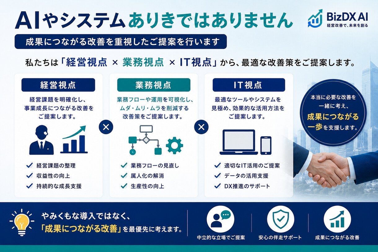 業務改善のご相談を承ります 生産性向上を支援します 業務フローを整理し改善策をご提案します イメージ4