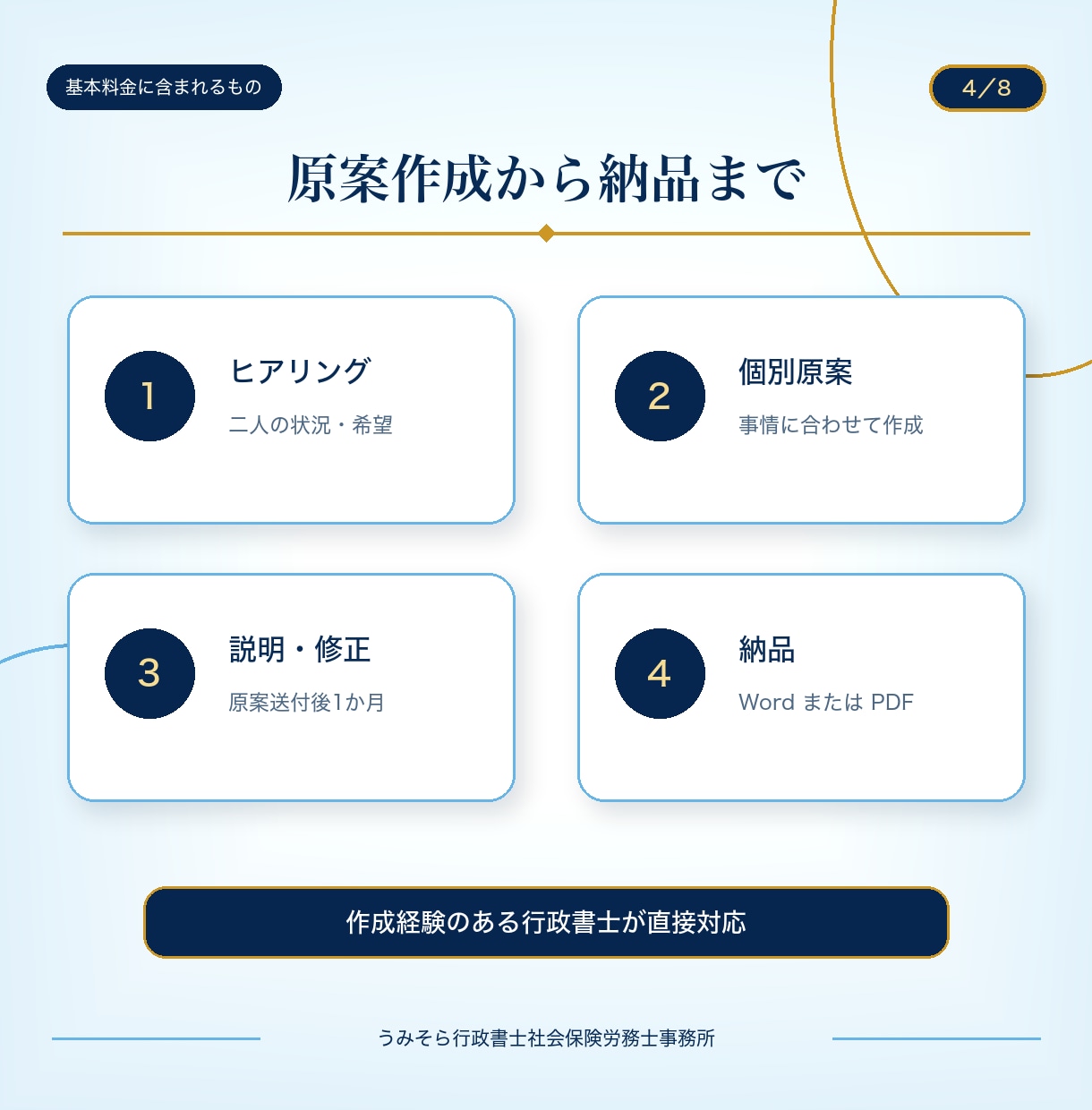 行政書士が将来を守る婚前・事実婚契約書を作成します 基本13,000円｜原案3営業日・1か月修正無制限 イメージ4