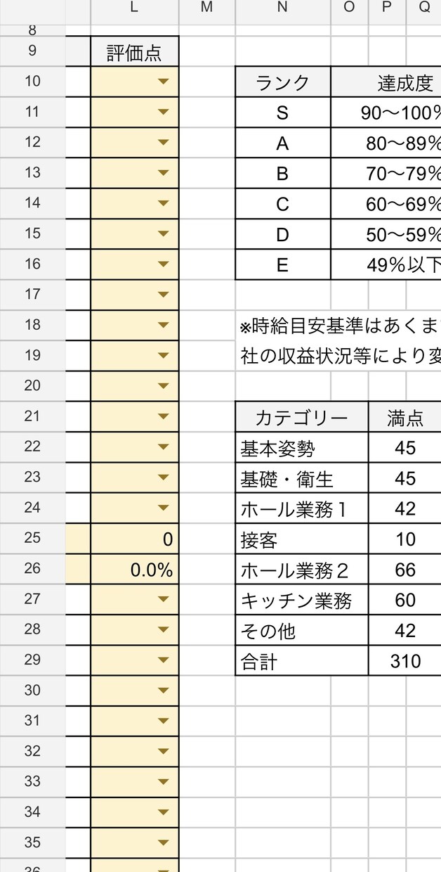 飲食店アルバイトの評価シートを提供します アルバイトのモチベーションアップにお役だてください イメージ2