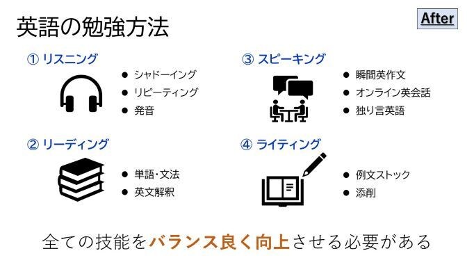 あなたのプレゼン資料、ブラッシュアップします シンプル、かつ伝わるスライドをご提供します イメージ5