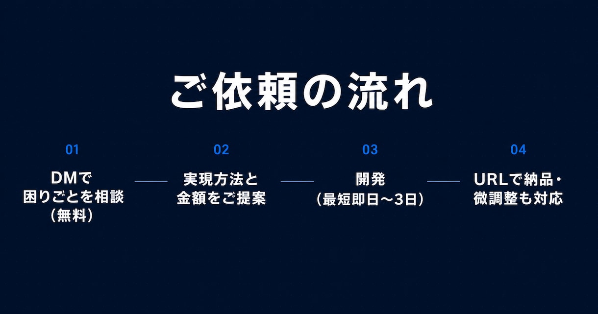 AIで面倒な業務を自動化するツールを作ります ｜ Excel集計も問い合わせ対応も、最短即日で自動化 イメージ5