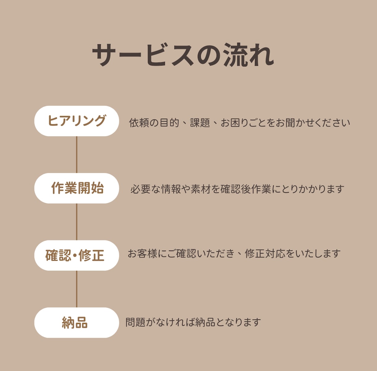 保育士経験あり|保育書類・掲示物・作成を代行します 園だより・手書き原稿のデータ化など、現場目線でサポートします イメージ2