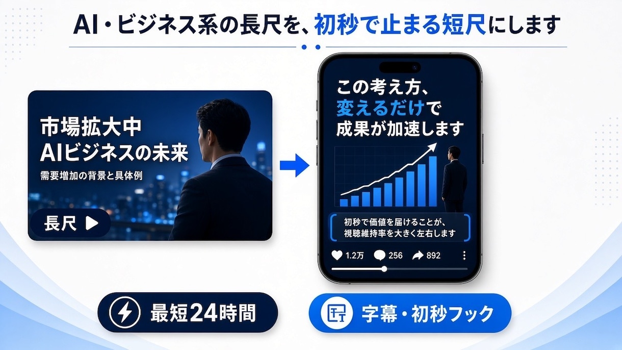 最短24時間で切り出します 初秒フック・字幕・最短24時間 イメージ1