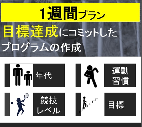 初心者向け テニスのための体作り方法を教えます 1週間で出来る専門家による動作向上メソッドを教えます イメージ1