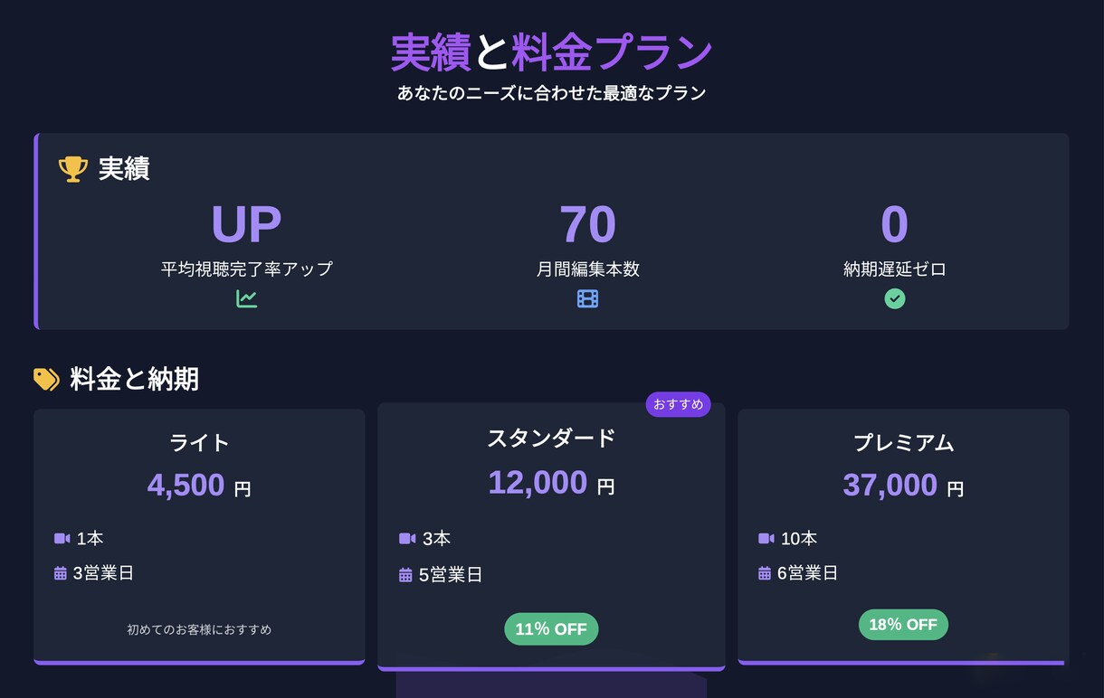 完走率UPショート動画編集します 縦型90・秒字幕&BGM込みで制作 イメージ3