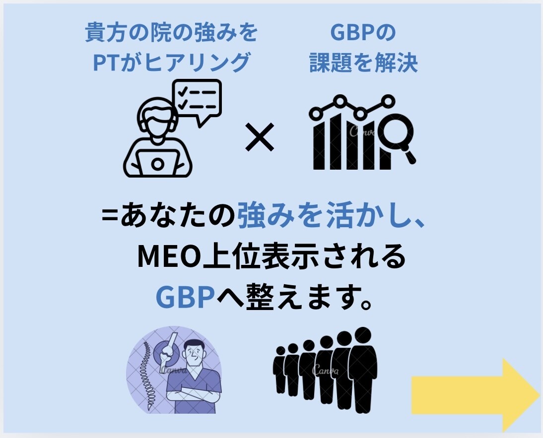 MEOが上位表示されやすいプロフィールに整えます 【整骨院向け】Googleに評価されるアカウントへ強化します イメージ9