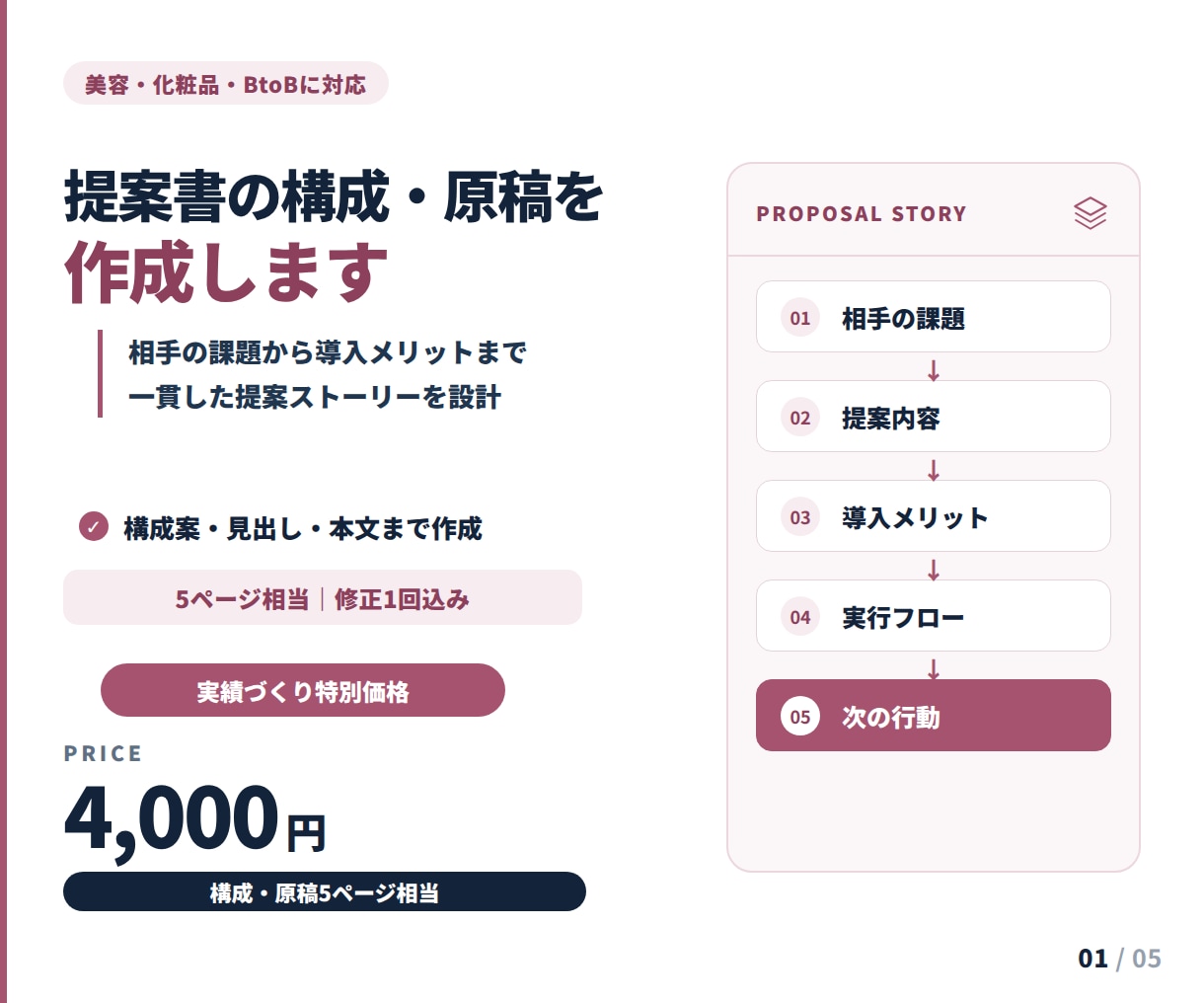 美容業界向け提案書の構成・原稿を作成します 化粧品・美容・健康食品のBtoB提案に対応 イメージ1