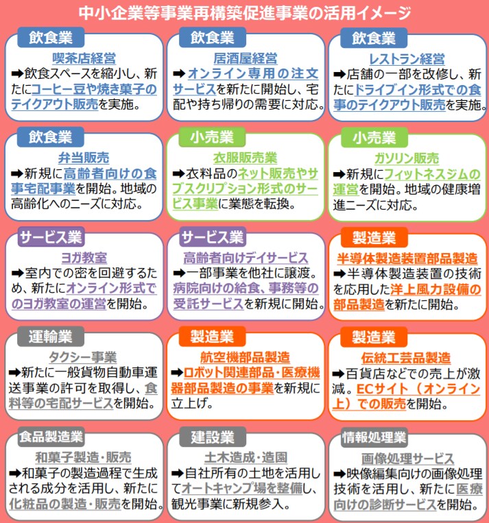 専門家による【事業再構築補助金】申請◎×判定します 既に５００社以上のご相談実績！当補助金には意外な落とし穴有！ イメージ6