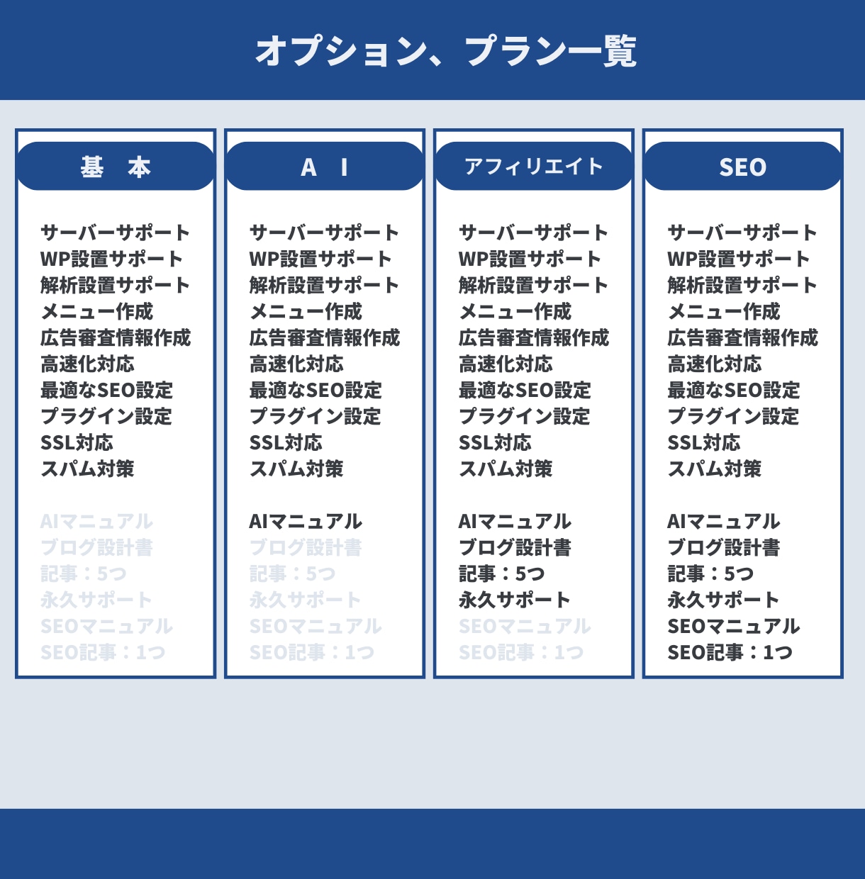 アフィリエイト用ワードプレスブログを制作します WordPressでSEO対応、高評価の実績者が作ります イメージ4
