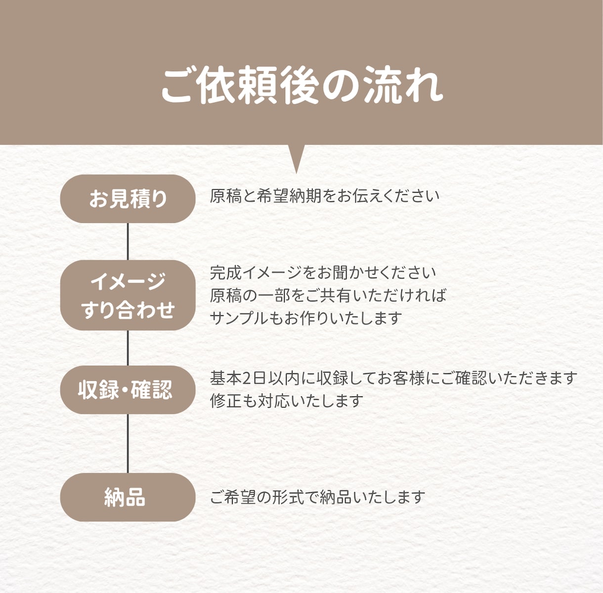 聞きやすく安心感のあるナレーションをお届けします 企業PR・YouTubeナレーションなど多数実績あり！ イメージ2