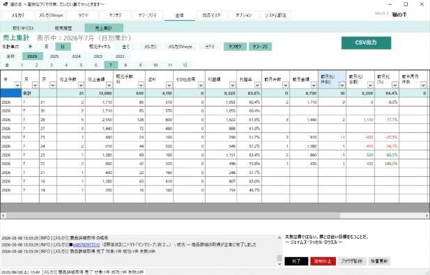 フリマ自動化ツール★猫の手　導入相談承ります 自分の販売方法でも使える？どのプランが合ってる？などご提案 イメージ4