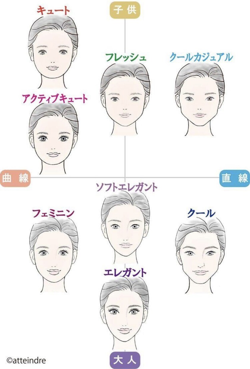 魅力を最大限に引き出すメイクカルテをお作りします ☆自分をもっと好きになる垢抜けメイク法を伝授♪ イメージ6