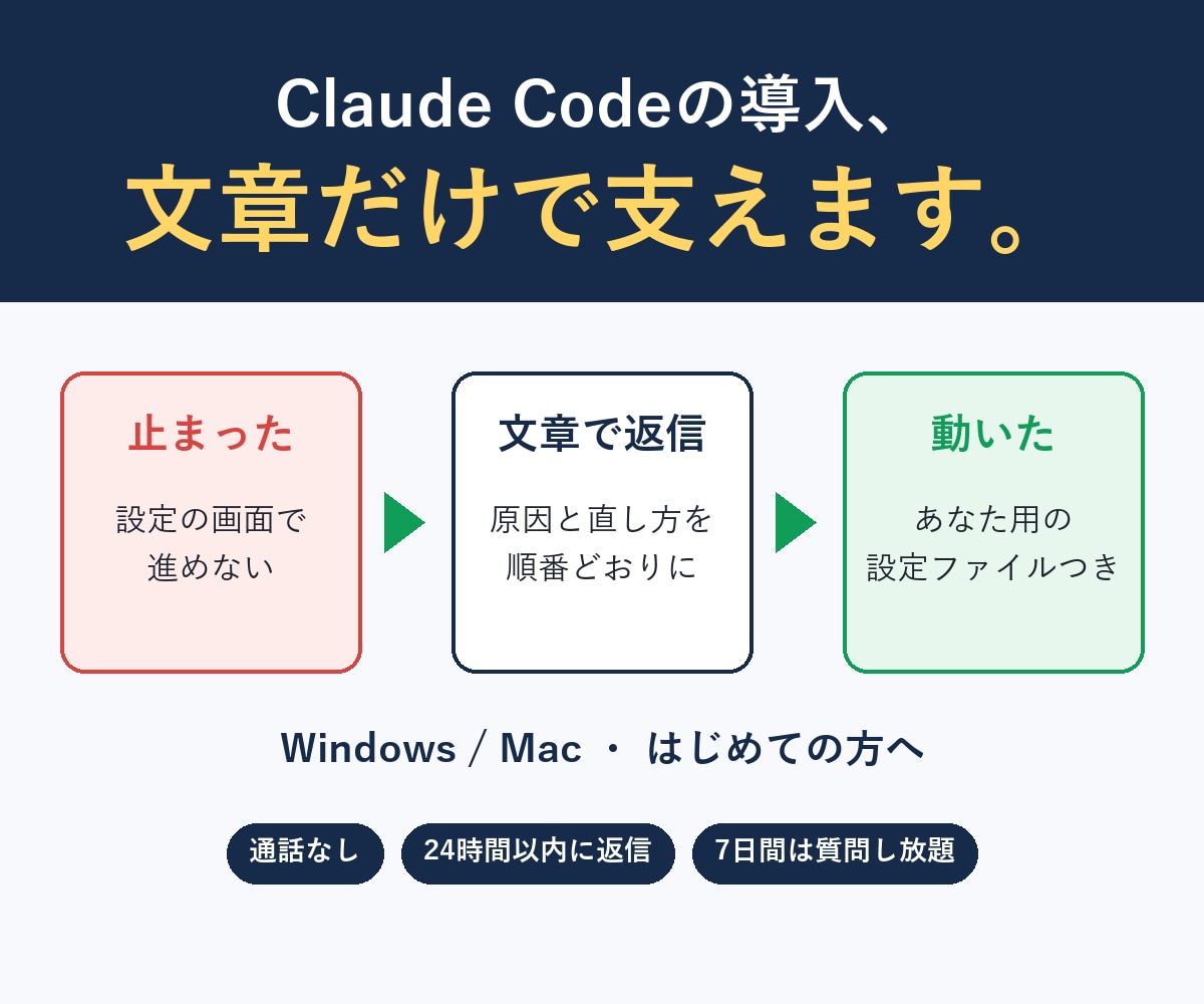 初心者のClaude Code導入を文章で支えます 通話なし。止まった画面を送れば、原因と直し方を返します イメージ1