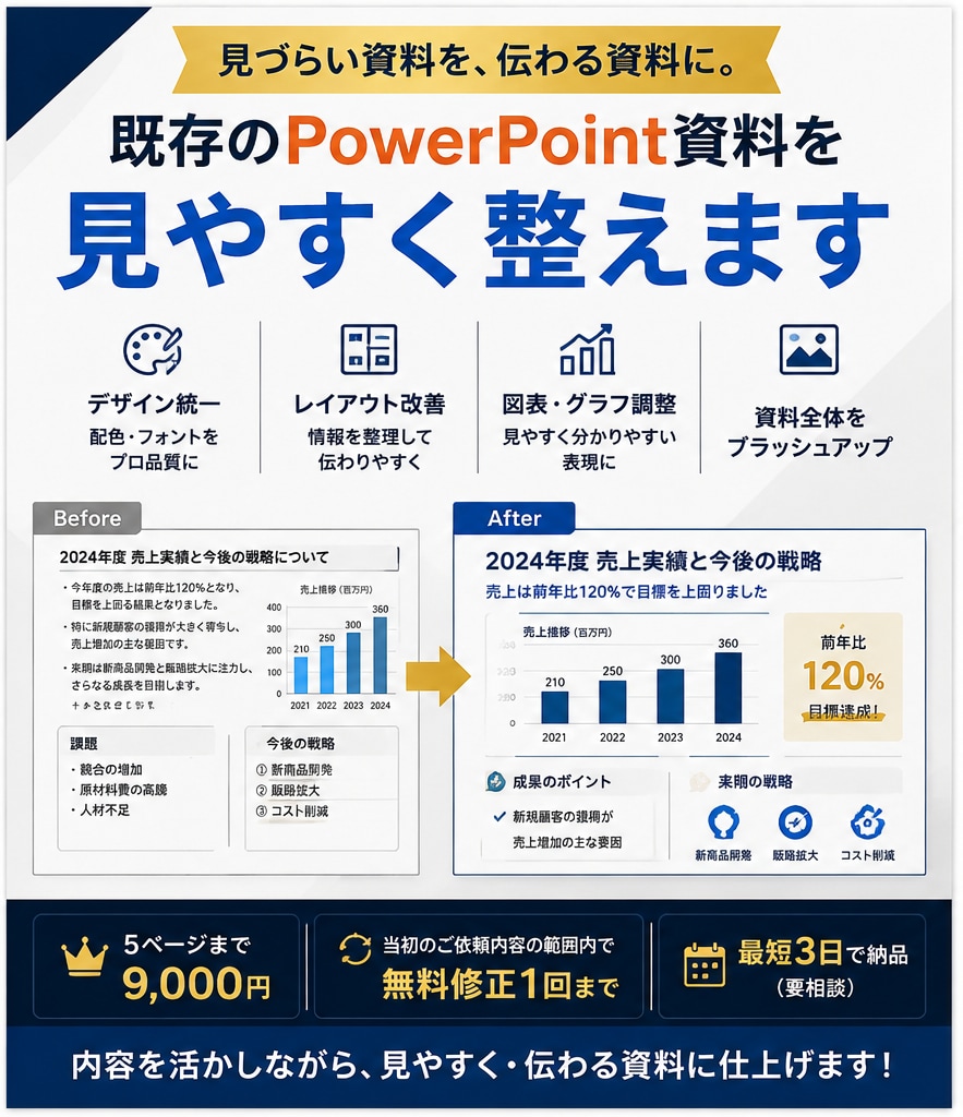 既存のPowerPoint資料を見やすく整えます ごちゃついたパワポを、伝わる・見やすい資料にブラッシュアップ イメージ1