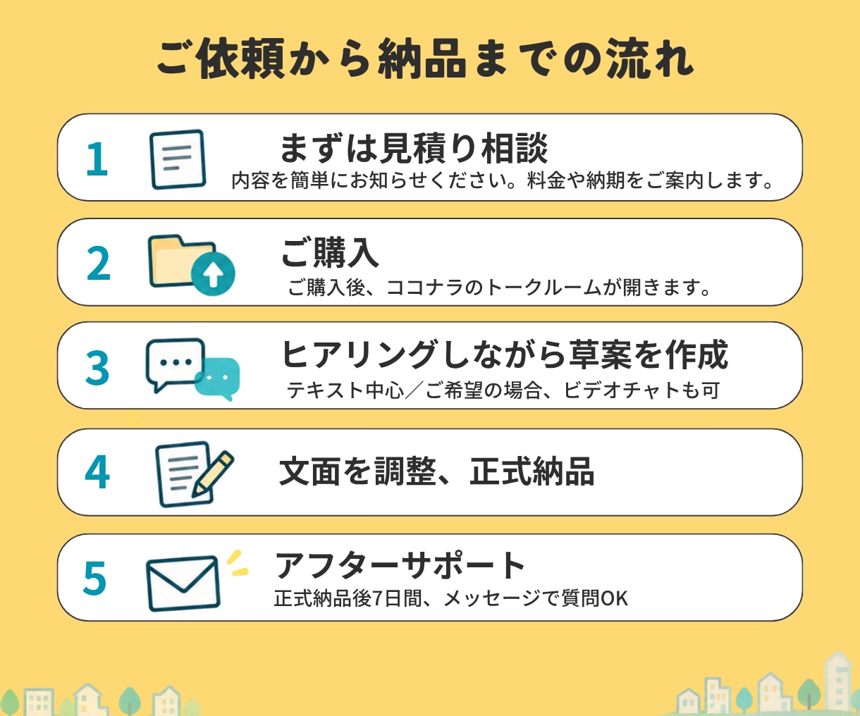 行政書士が業務委託契約書を作成します ☆初めてでも安心｜あなたの業務内容に合わせて個別作成 イメージ4