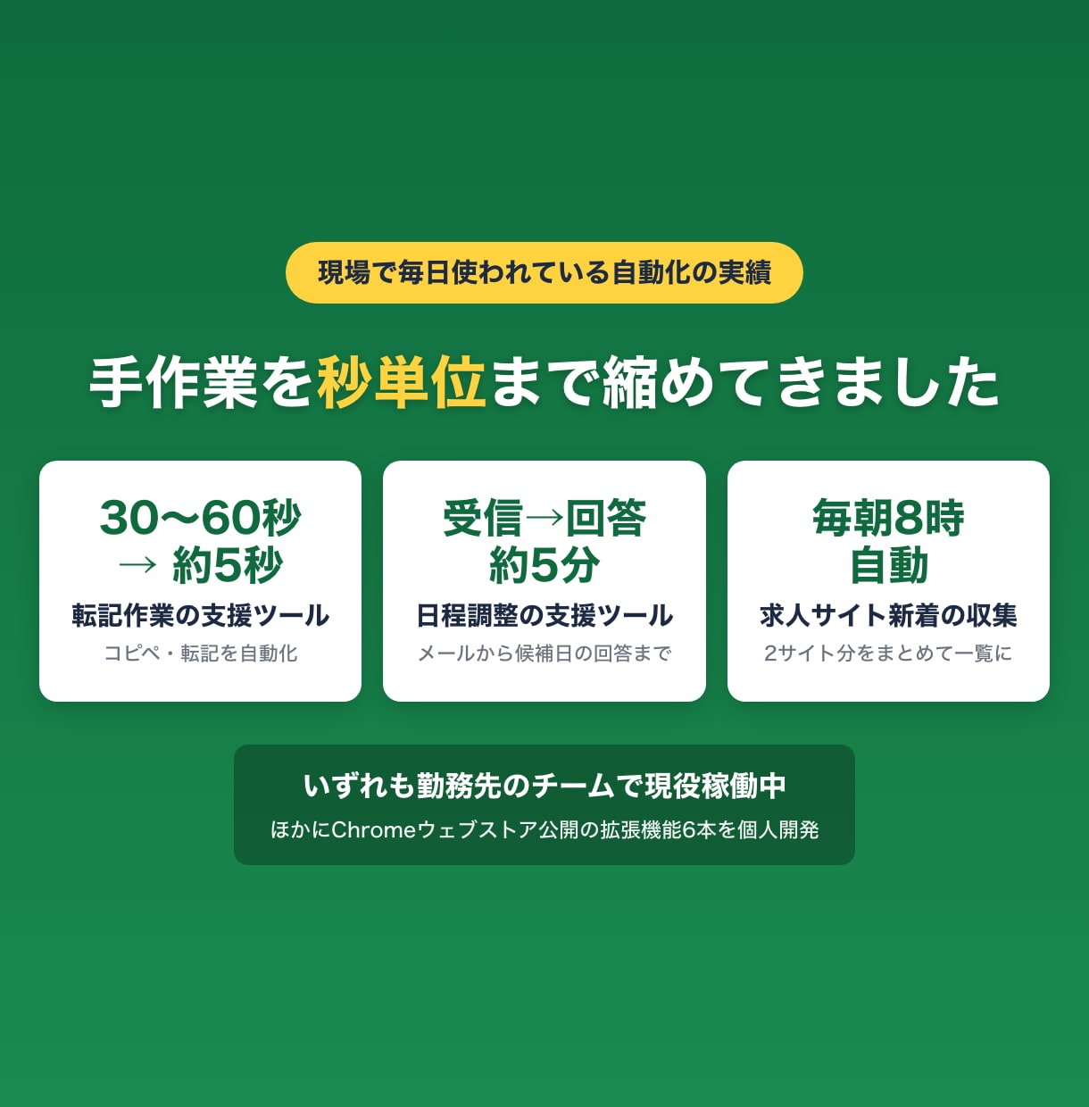 スプレッドシートの手作業、GASで自動化します 転記・集計・通知の手作業を現場目線で自動化します イメージ2