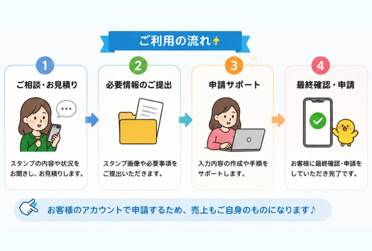 スタンプ完成後の申請を代行します 面倒な申請、まるっとお任せください イメージ4