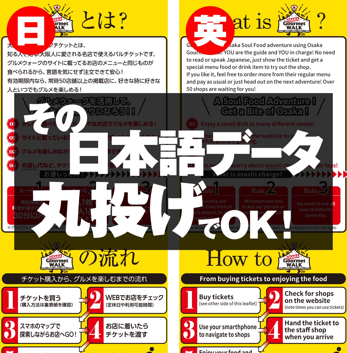 元データ丸投げOK、デザインを多言語化します 現役インバウンドデザイナーが翻訳から担当！ イメージ1