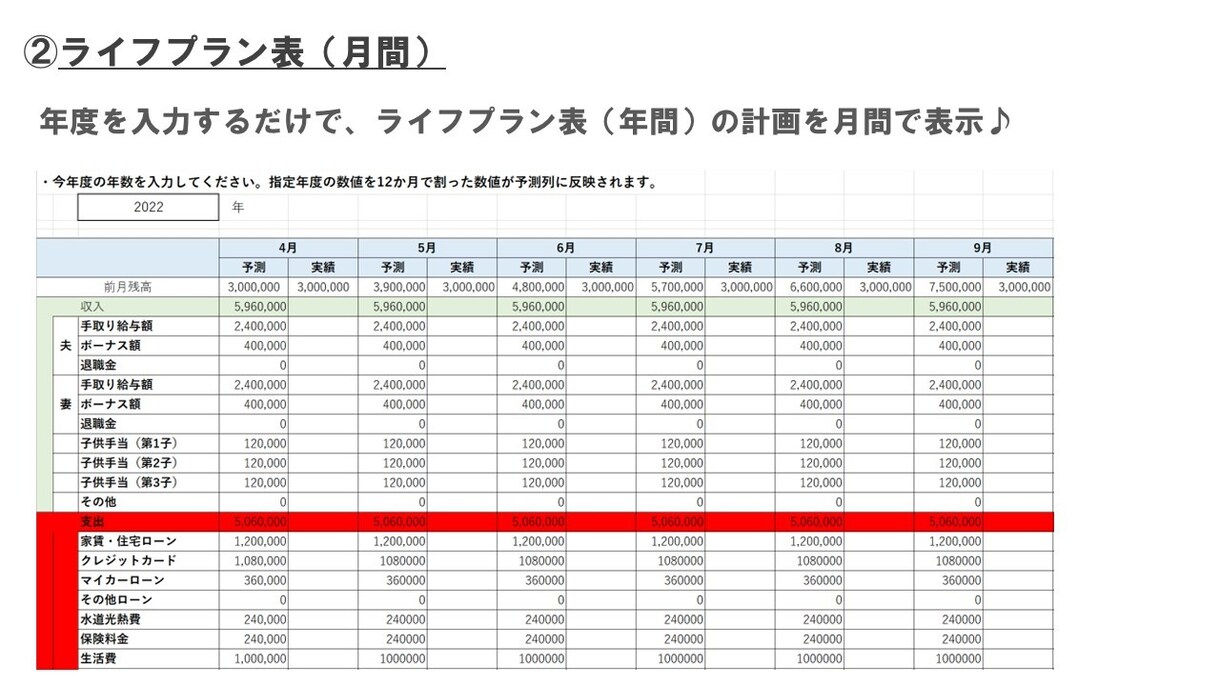 最安＆簡単入力のエクセルライフプラン表を提供します 面倒なローンや学費試算も自動算出♪誰でも家庭のお金を見える化 イメージ5