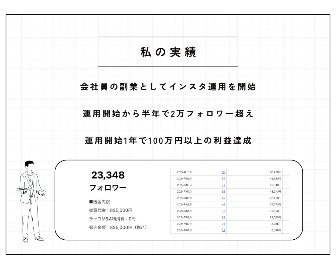 あなたのInstagramアカウントを添削します 【実績:1年で2万人以上・100万円以上の利益】 イメージ2