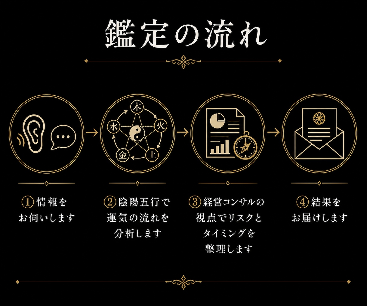 転職・独立時期を元経営コンサルの陰陽師が霊視します 仕事運・適職・起業のタイミングも視ます イメージ3