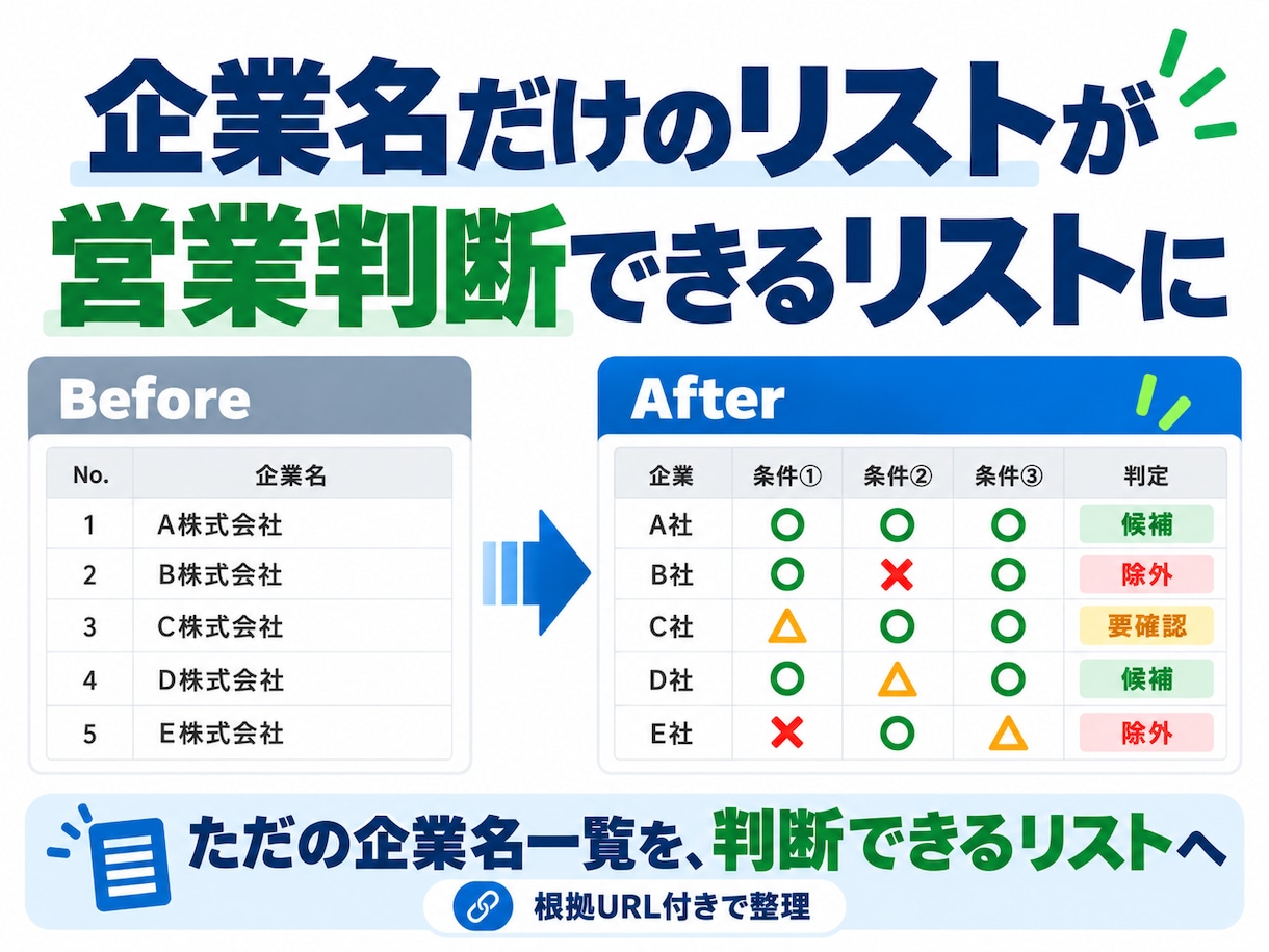 営業リストを指定条件で精査・判定します 手元のリストを○△×に仕分け｜公式サイト確認 イメージ2
