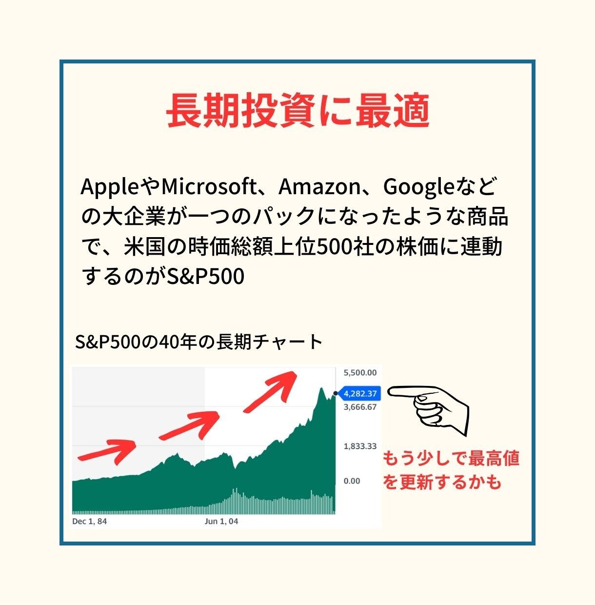 初心者向け。米国株投資の始め方教えます 投資初心者でも安心してスタートできるようサポートします。 イメージ4
