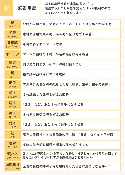初心者でも安心！！麻雀のご相談なんでもお答えします 最高位戦所属の麻雀プロがルールから手牌の進め方まで幅広く対応 イメージ3