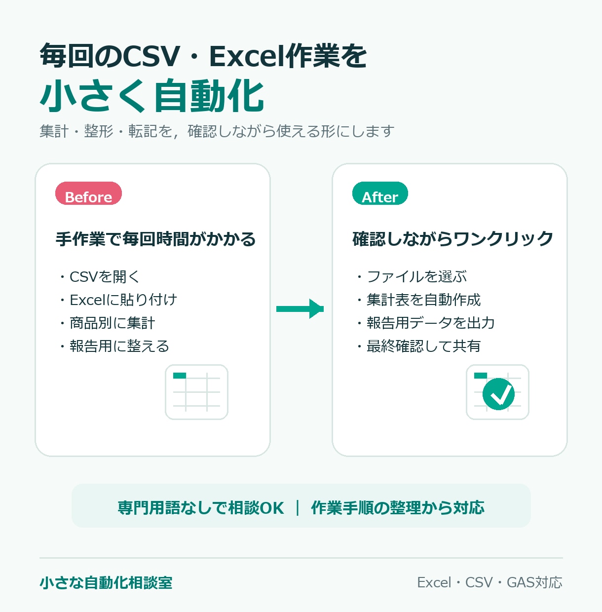 CSV・Excelの集計・転記などを自動化します 毎回のコピペや集計を，確認しながら使える小さなツールにします イメージ1