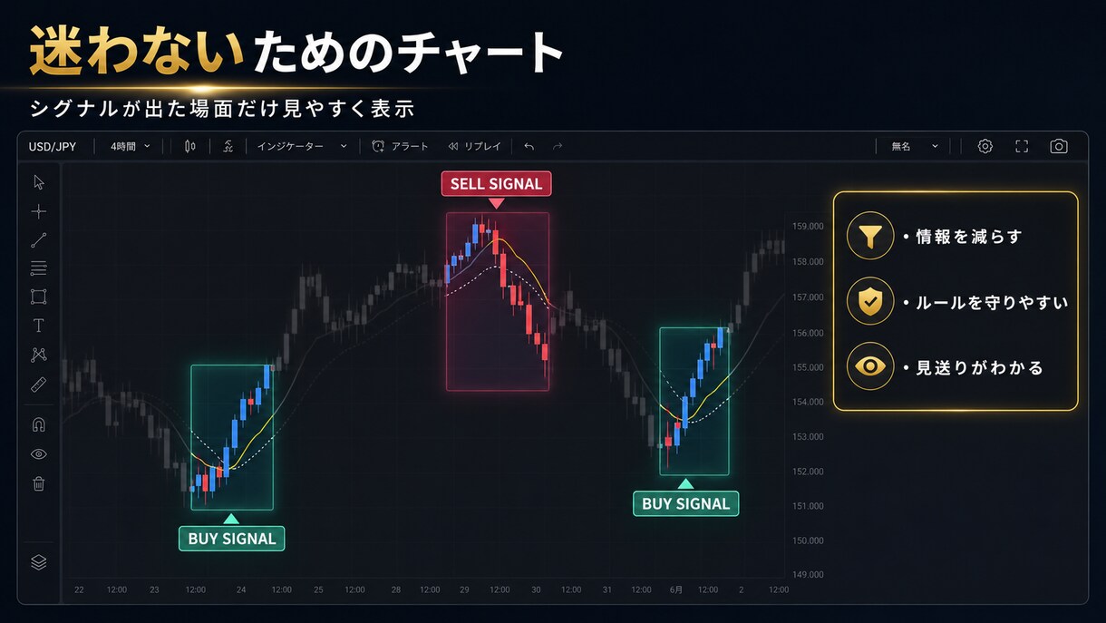 あなたのトレードルールを守るお手伝いをします そのエントリー、本当にルール通りですか？ イメージ2