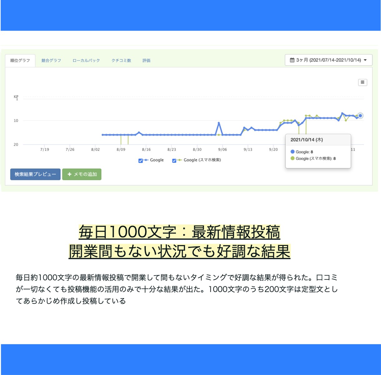 実績300社超！Googleマップ集客戦略教えます 90分のスポットコンサルで御社に最適な基本の設定を行います イメージ8