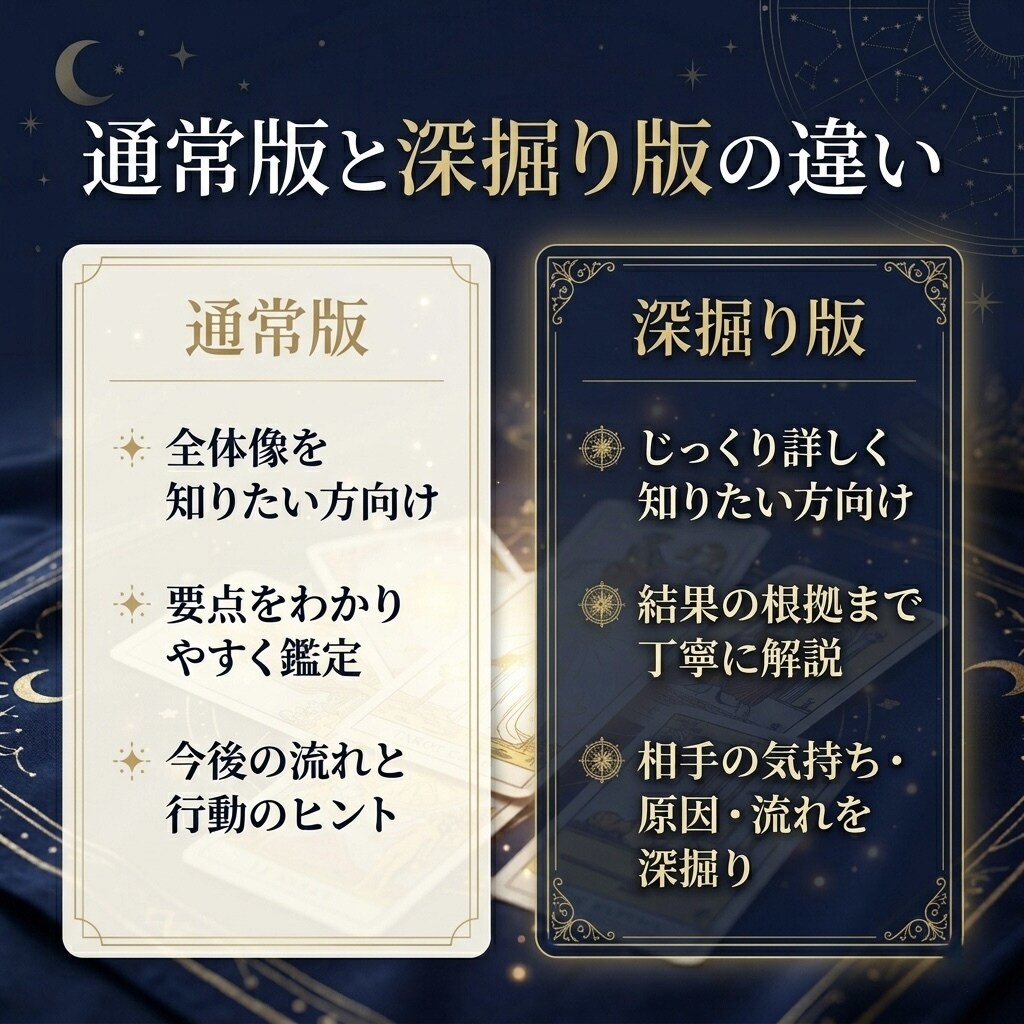 四柱推命とタロットで本質と流れを丁寧に読み解きます 本質と今の流れを丁寧に読み解きます。 イメージ4