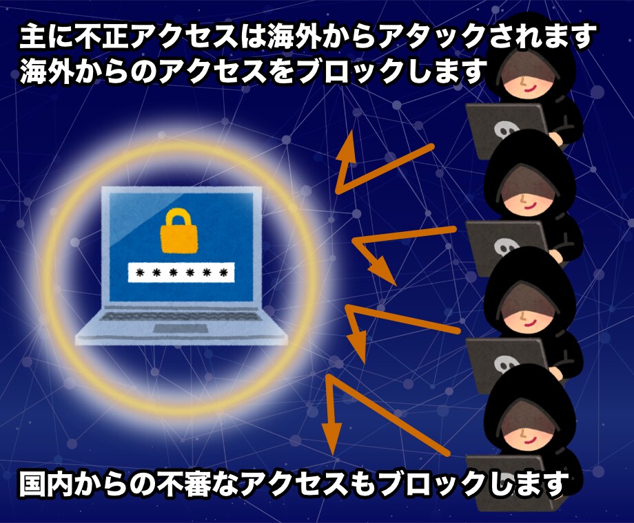 不正アクセスブロック、バックアップ対応します 万一、不正アクセスされた場合の、リカバリーも込みです イメージ2