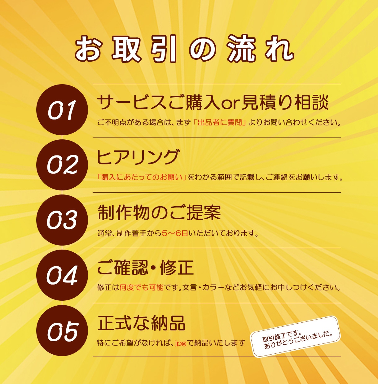 飲食店専門★ポスター・看板　制作いたします 集客、売上UPに効果的なデザイン提供いたします イメージ2