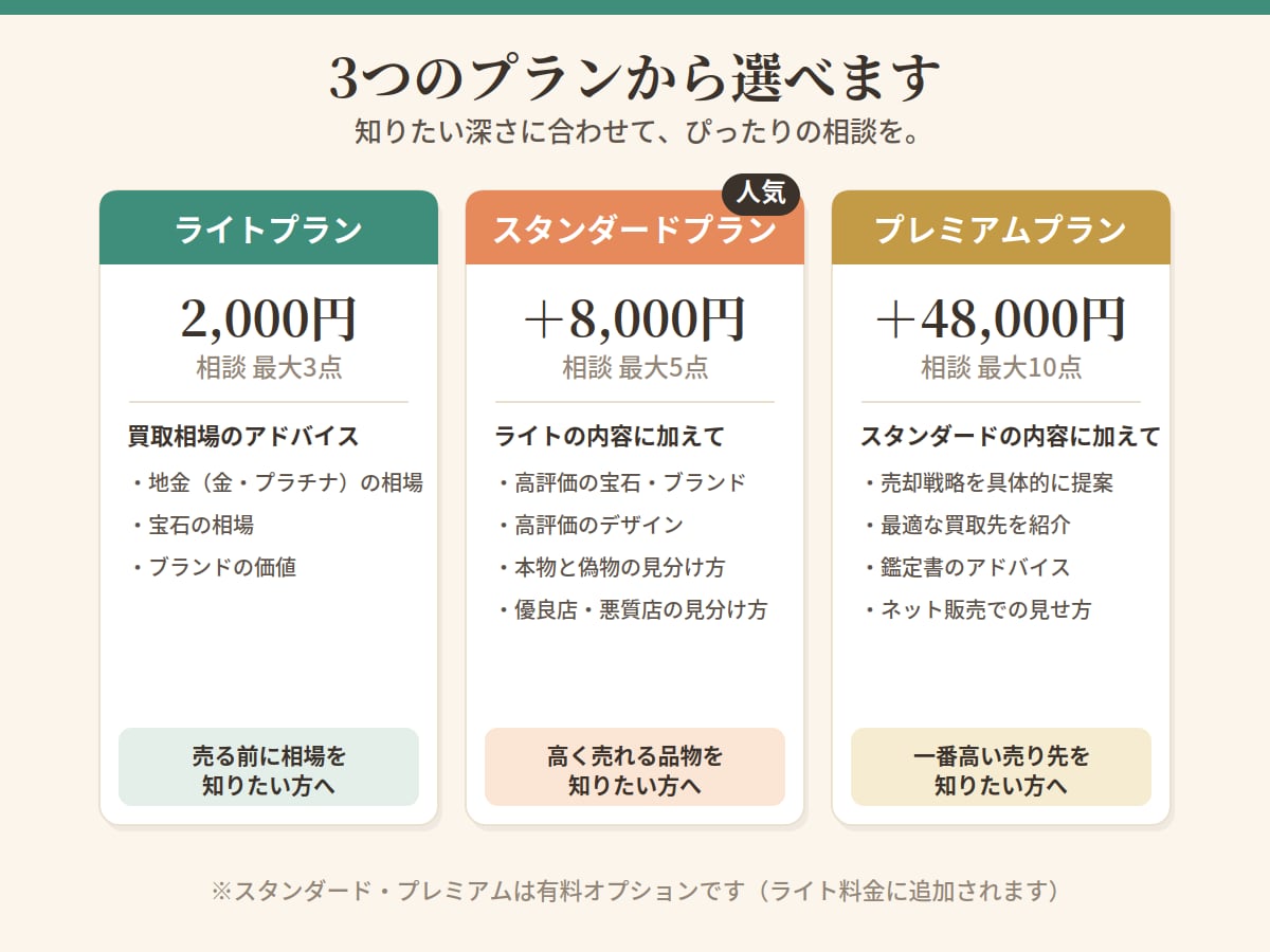 ジュエリー・宝石・貴金属の買取相談承ります 買取点数10万点超え。高く売るための視点をお伝えします。 イメージ2