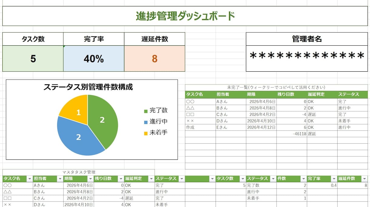 Excel進捗管理ダッシュボード作成します タスク管理を自動化し業務効率を大幅改善します イメージ2