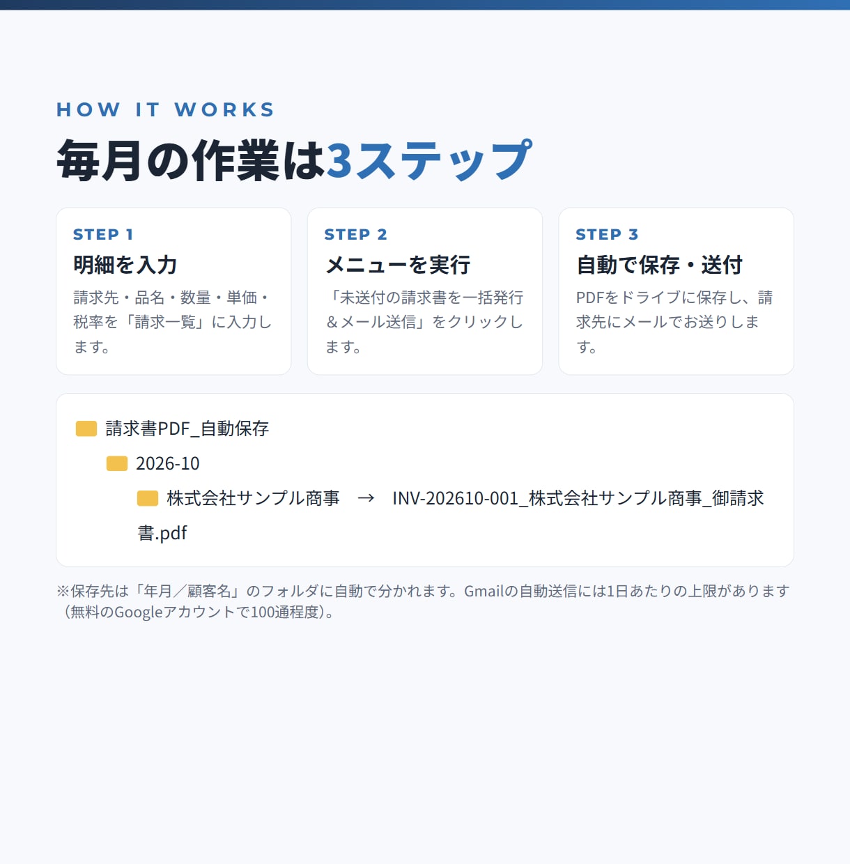 請求書のPDF作成とメール送付を自動化します インボイス対応｜スプレッドシートから一括発行・送付 イメージ4
