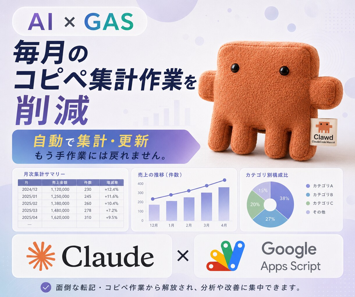 AI×GASでデータ自動集計・分析ツール制作します 数字を読んでAIが自動で改善提案。そんな仕組み作れます。 イメージ5