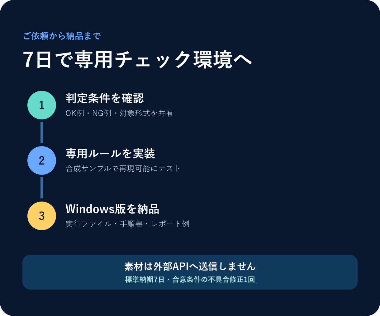 動画・画像の納品前チェック環境を作ります 動画・画像を一括判定。外部送信なしの専用ツール イメージ3