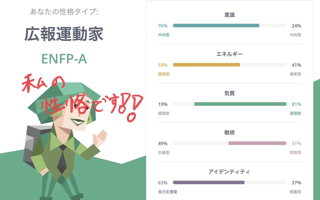 大学三年生の21歳が皆様の色んな事に答えます 何かアイデアが欲しい方・恋愛相談など承ります！ イメージ1