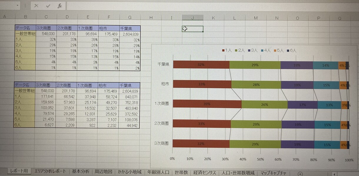 地域・市場分析します 地域の特性や人口、人流、交通量、競合などの調査を行います イメージ2