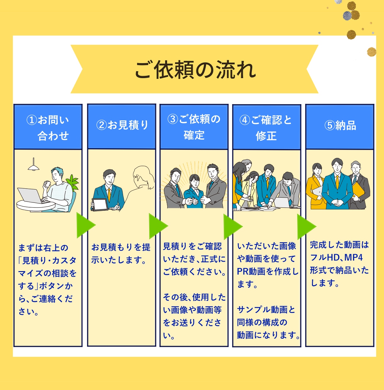 お洒落なオープニング動画を制作します 目を惹くお洒落なオープニングで、2ランク上の動画に! イメージ2