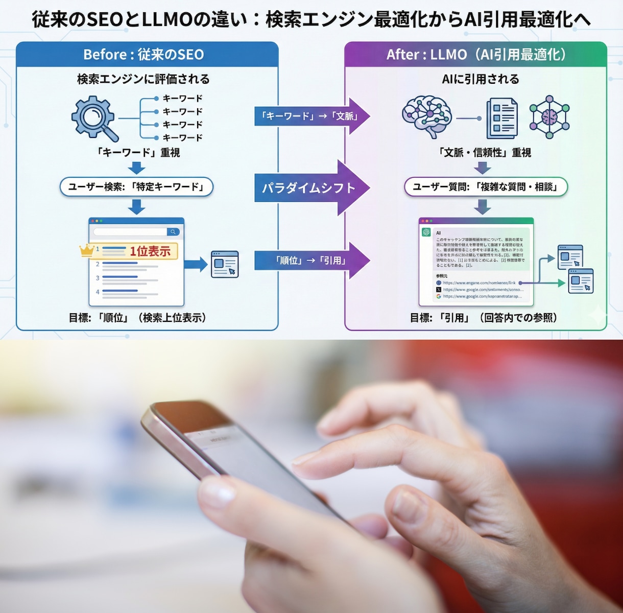 AI検索時代対応被リンクでSEO外部対策します LLMO時代で評価される生きた被リンクで検索上位へ導きます イメージ3