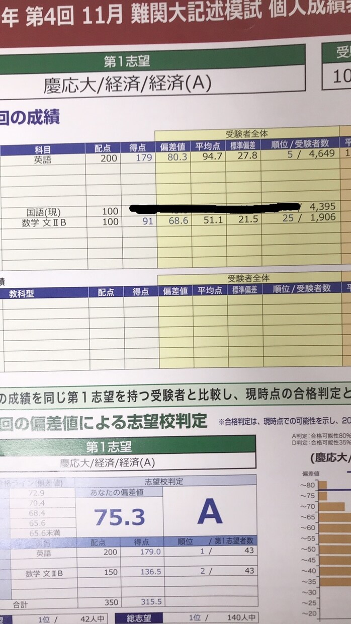 ラサール高校3年慶應模試全国1位が数学教えます わかるまでていねいに教えます！ イメージ1