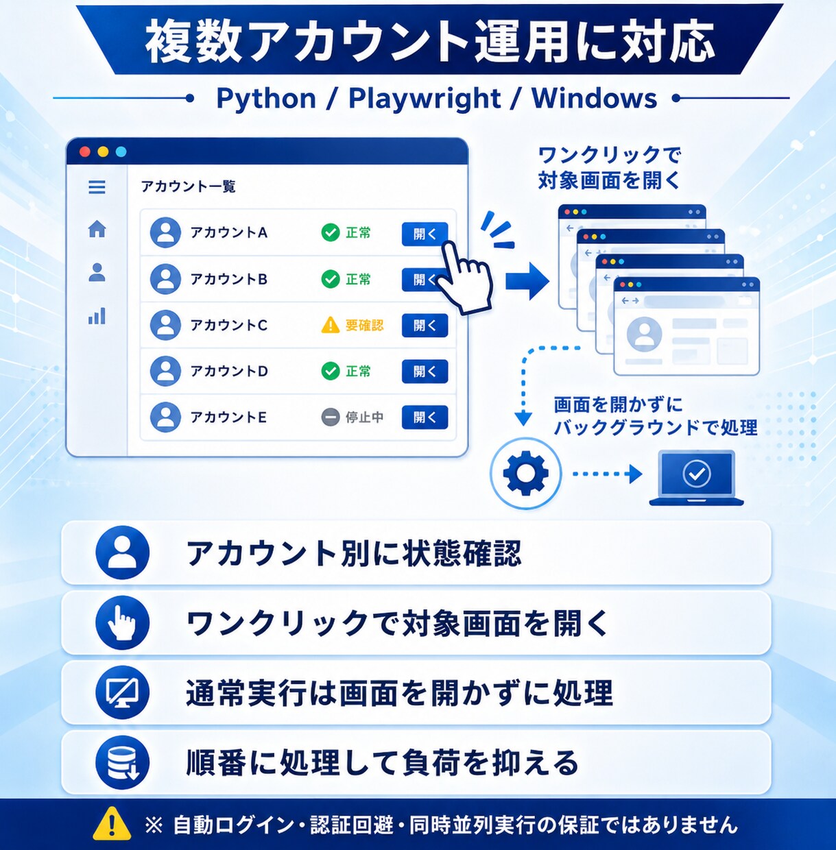 毎日行うブラウザ操作の自動化ツールを作成します ログイン後の定型確認・入力・記録作業を自動化します イメージ4