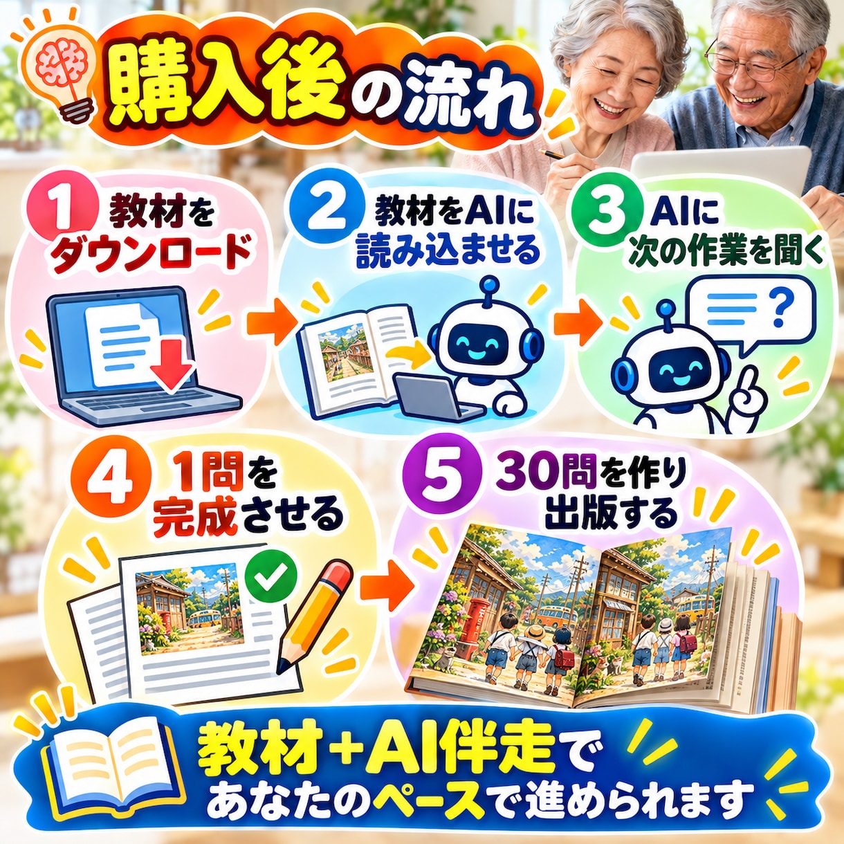 認知症予防×AIでグッズ販売！本を作り出版します 教材をAIに読み込ませて出版まで1ステップずつ進める超実践版 イメージ10