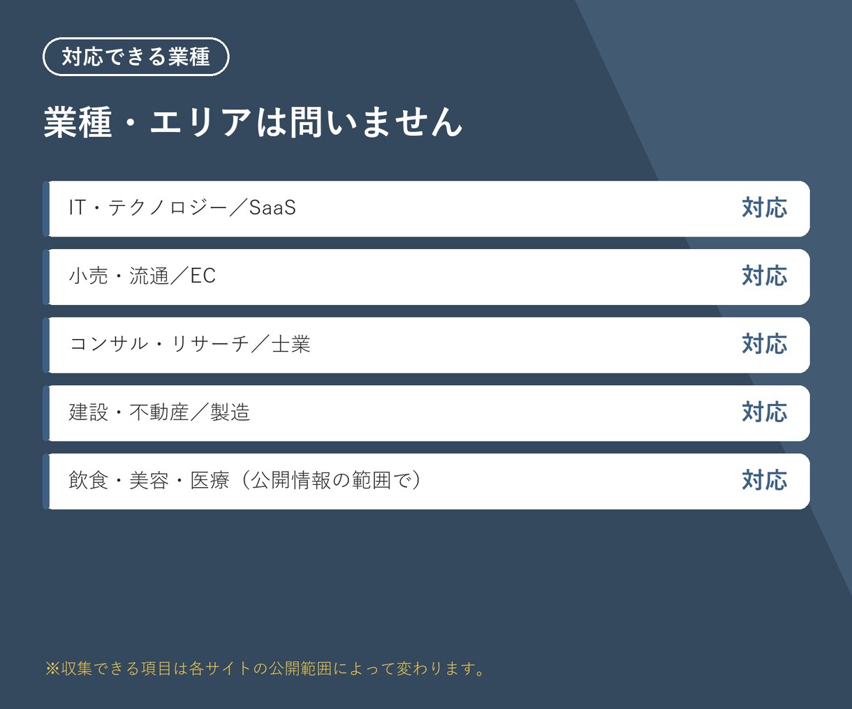 営業リスト作成・企業調査・データ収集を代行します 業種・エリア指定OK 社名/住所/TEL/URL/メール イメージ7