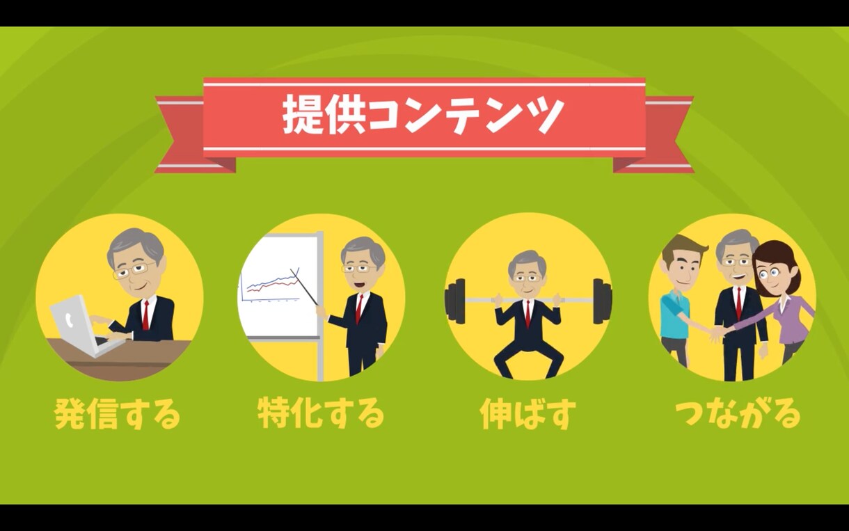 会社案内やキャンペーンや製品案内等におすすめします 世界に一つのオリジナルアニメーション製作 イメージ2