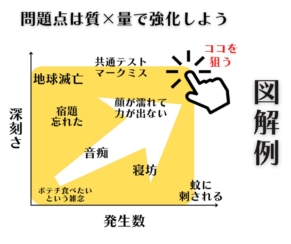 書籍の要約を【書籍代+3000円】にて承ります 書籍の要約・図解・考察・感想、なんでもお任せください！ イメージ3