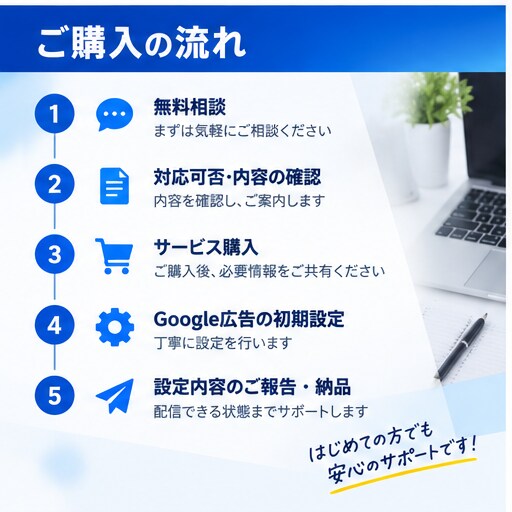 即日対応！Google広告の初期設定の支援します 低価格で丸投げOK｜Google広告の配信準備まで対応 イメージ4